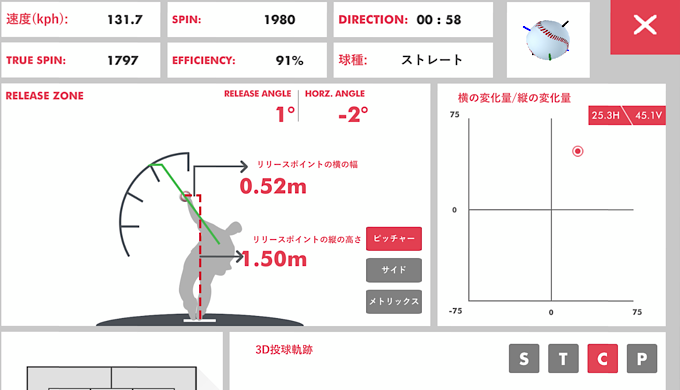 ピッチングが変わる！Rapsodo ラプソード